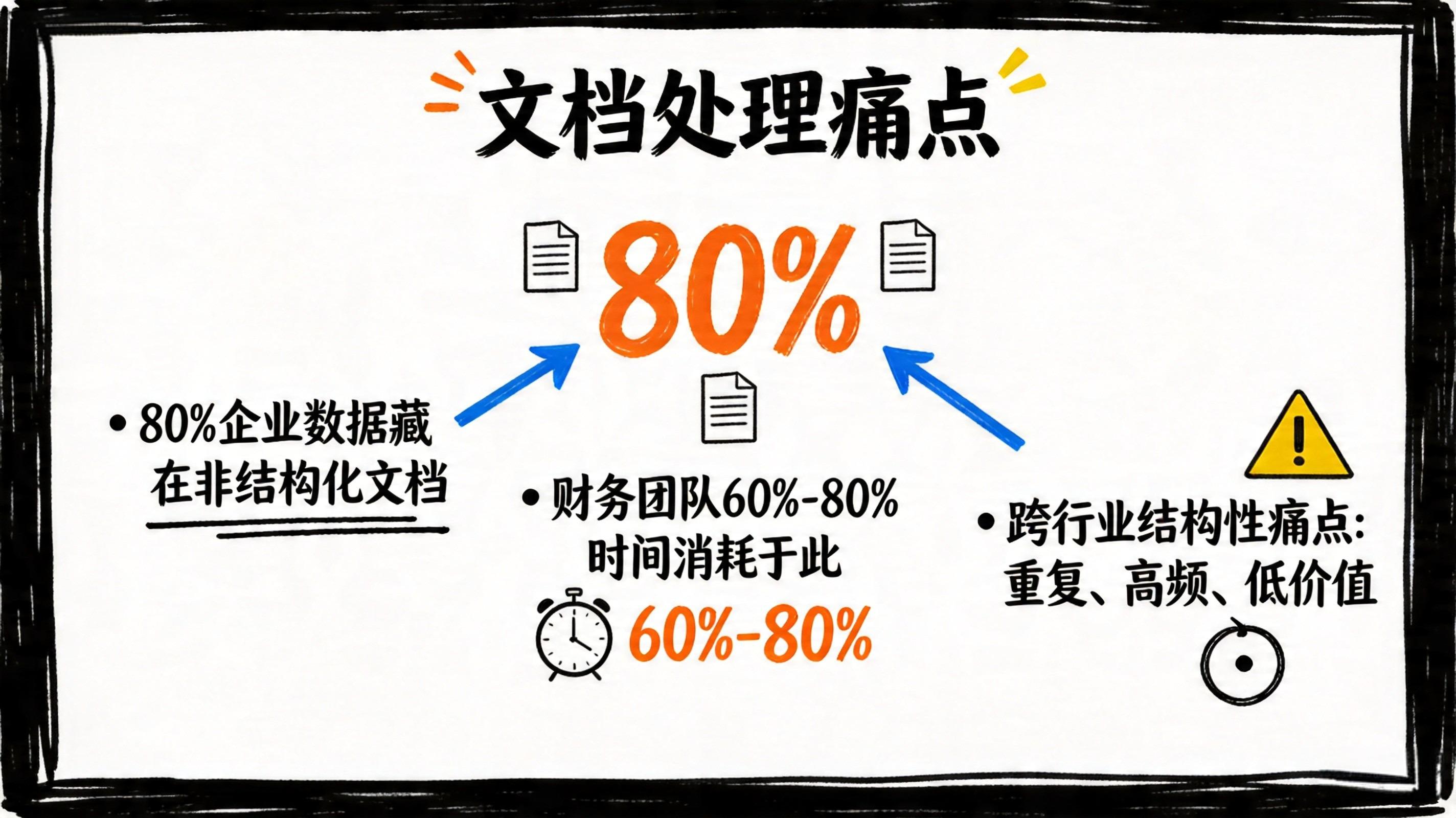 标普智元企业AI能力演进路径框架